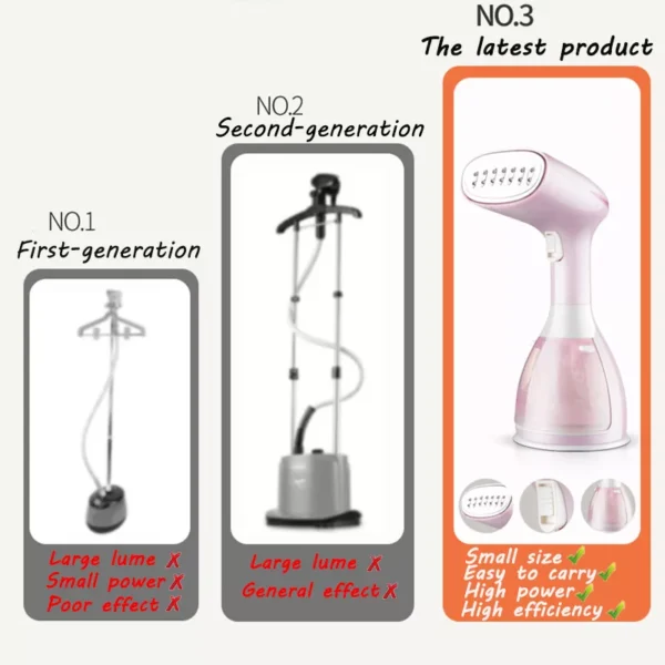 Steam Iron Garment Steamer For Clothes Handheld Travel Iron Buhar Makinesi Plancha Vertical Ironing Ferro Da Stiro Vaporera - Image 4